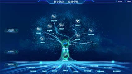 福建省電子信息集團 引領創新，打造卓越網絡技術服務