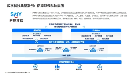 薩摩耶云科技集團榮登“產業數字化服務商50強”，以數字技術賦能產業升級